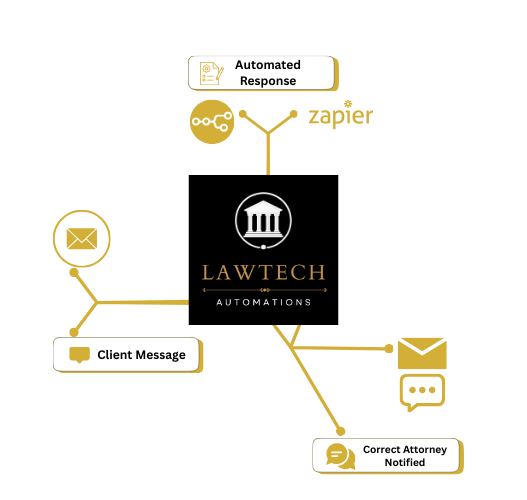 Client Communication Automation