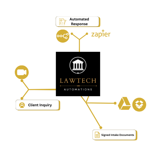 Client Intake Automation